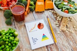 वजन घटाने के लिए सब्जियां और भोजन डायरी